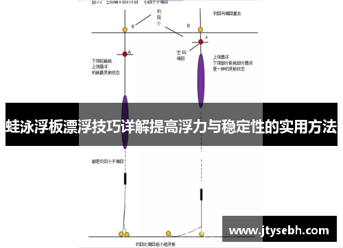 蛙泳浮板漂浮技巧详解提高浮力与稳定性的实用方法